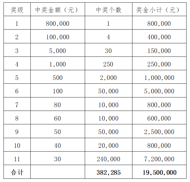 抵制不实承诺危害 第6页