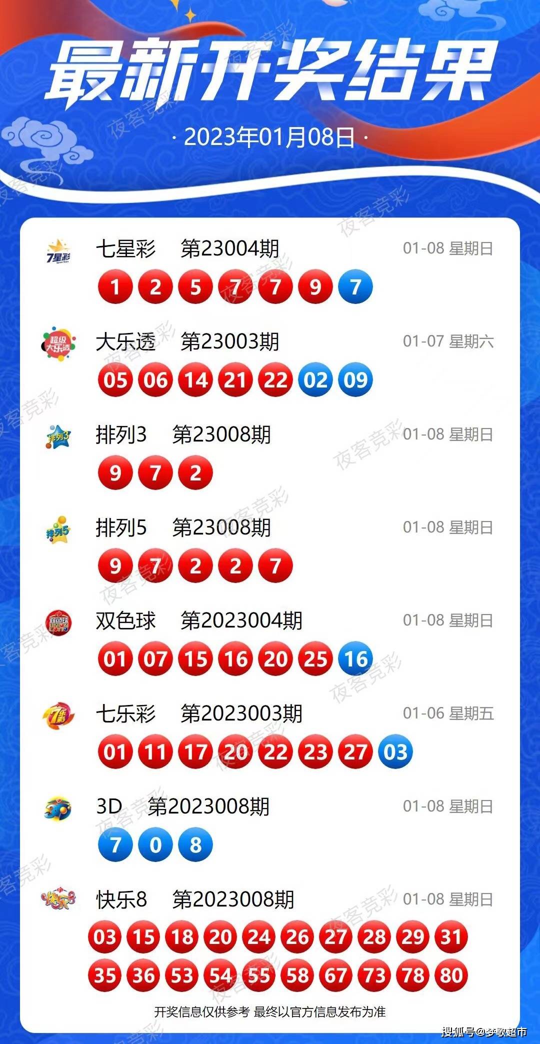 2025新奥天天开好彩 第5页