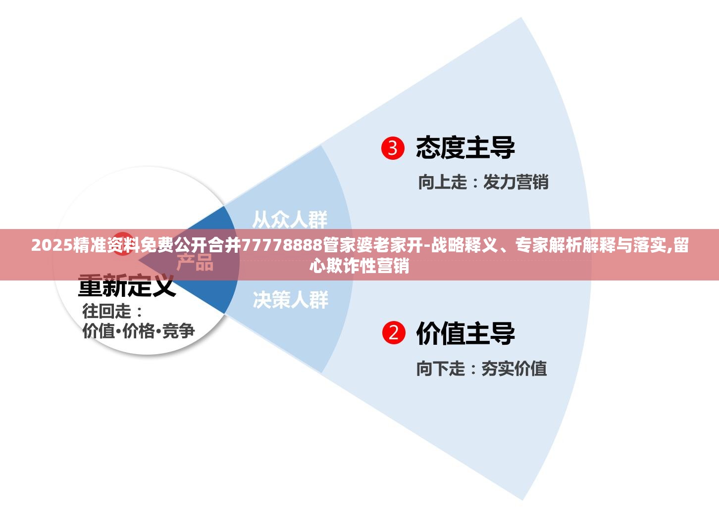 战略释义与落实 第2页