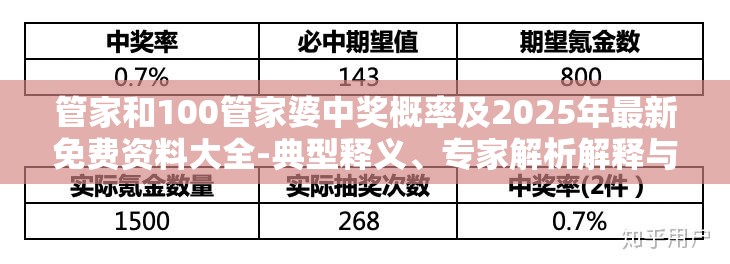 管家和100管家婆中奖概率及2025年最新免费资料大全-典型释义、专家解析解释与落实?小心误导宣传风险