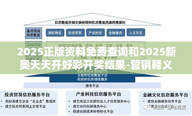 2025正版资料免费查询