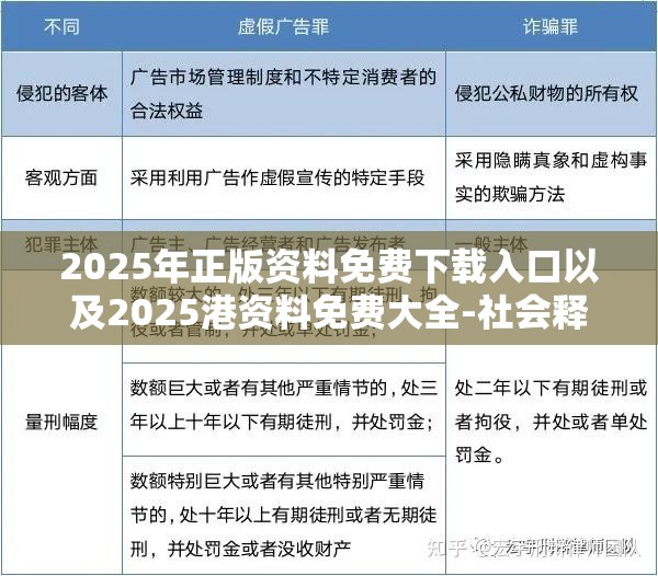 2025年正版资料免费下载入口以及2025港资料免费大全-社会释义、解释与落实-留心欺诈性广告
